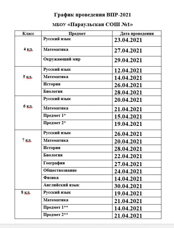 График ВПР в 2021г График ВПР в 2021г